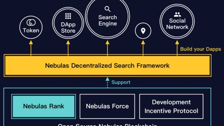 How to Search Blockchain with Nebulas?