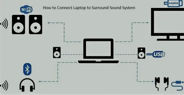 how to connect laptop to surround sound system