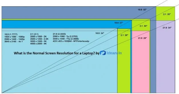 laptop resolution chart